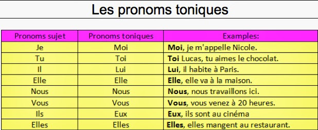 10_pronoms toniques